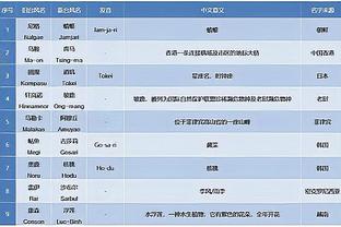 ?乱成一锅粥！曼联阿森纳巴萨拜仁切尔西全部输球，皇马遭逼平